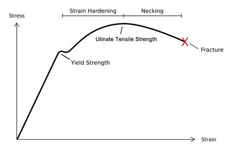 tensile strength in chinese